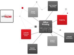 uniFLOW Screenshot 1