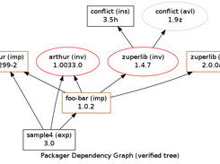 Sample tree of installation packages