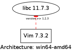 Simple installation tree