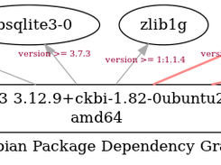 libnss dependencies viewed graphically