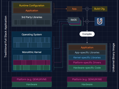 Unikraft Screenshot 2