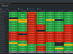 Runtime State Compliance
