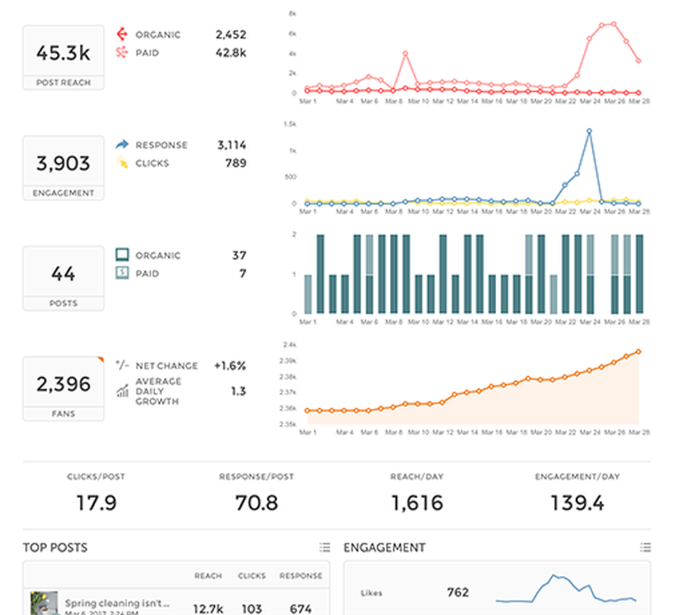 Union Metrics Screenshot 1