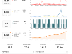 Union Metrics Screenshot 1