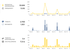 Union Metrics Screenshot 1