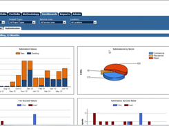 UniPhi-Dashboards