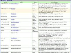 "aliases" (annotations, identifiers) for a given sequence