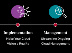 Unisys CloudForte Screenshot 1