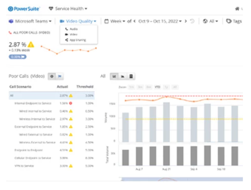 Unisys PowerSuite Collaboration Screenshot 1