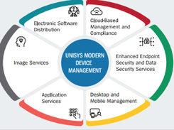 Unisys Modern Device Management Screenshot 1