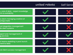 United Robots Screenshot 1