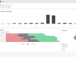 Optimize your customer support workflows with UnitLook, the ultimate all-in-one ticketing system and help desk software. This powerful dashboard delivers real-time data visualization, tracking ticket creation trends, historical performance analytics, and critical service desk metrics over a 12-month period. Seamlessly monitor issue volume by ticket type (problem reports, change requests, new features) and manage workloads across multiple client accounts. Boost your IT support efficiency, improve response times, and make data-driven decisions with clear, actionable help desk reporting and KPI tracking.