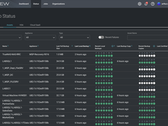 UniView Backup Status – Protected Assets view (dark mode)