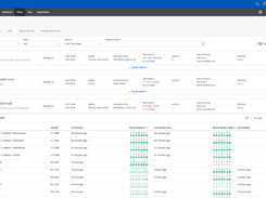 UniView Backup Status – Backup Appliances view