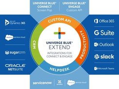 EXTEND API Integration Platform