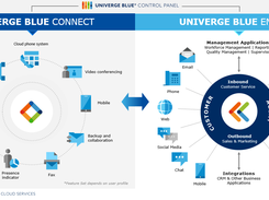 All-in-one Cloud Communications & Collaboration