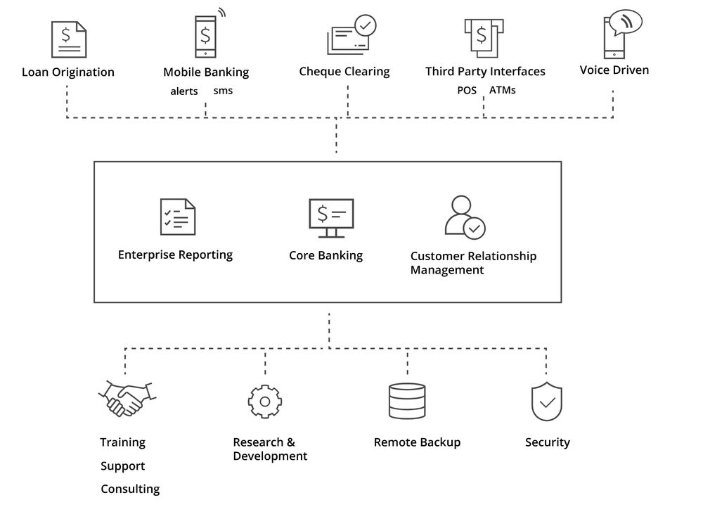 Universa Screenshot 1