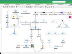 Drag-and-Drop Workflow