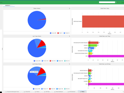 Integrated Dashboard