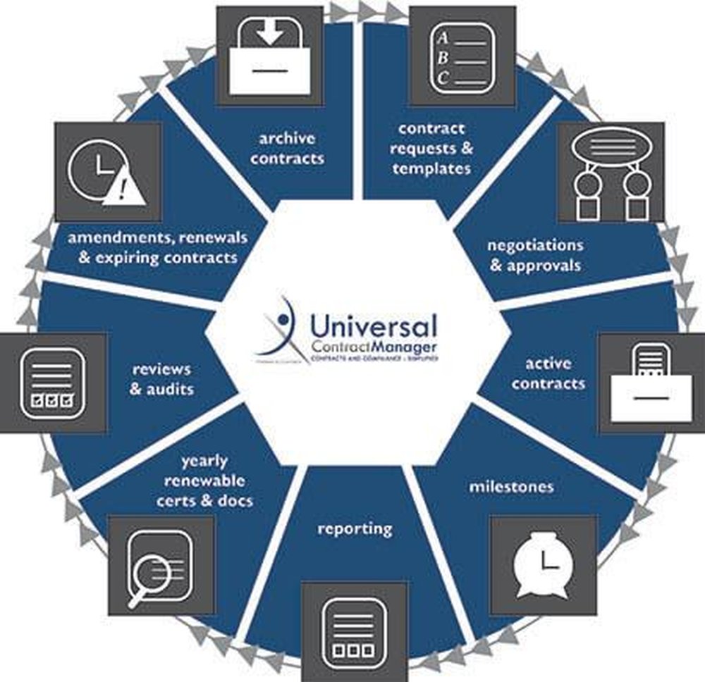 Universal Contract Manager Screenshot 1