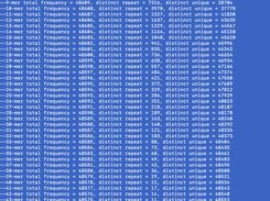 all possible k counting  report