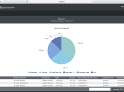 Universal Type Server-Report