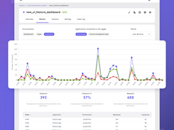 Feature toggle metrics