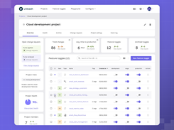 Unleash Admin Dashboard