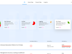 User Dashboard