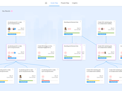 Goals Map