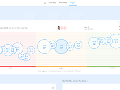 Manager Dashboard 1