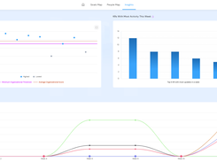 Manager Dashboard 2