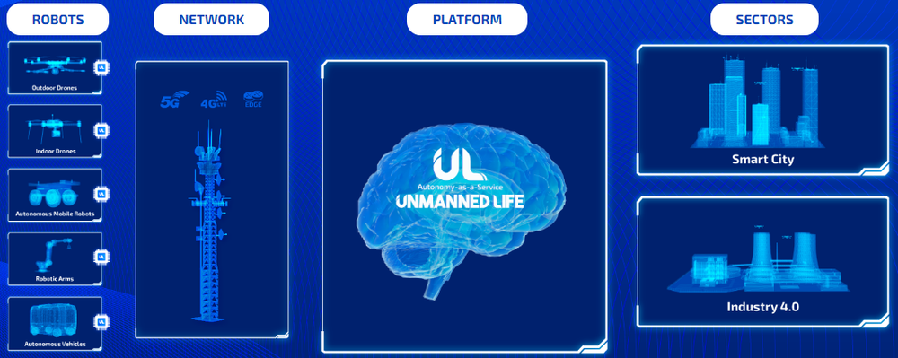 Unmanned Life Screenshot 1