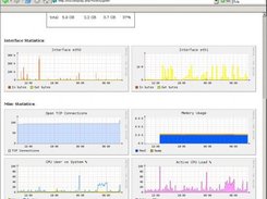 Standard server graphs