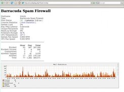 Barracuda SPAM Firewall plugin