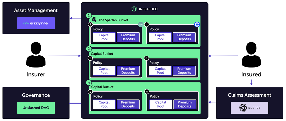 Unslashed Finance Screenshot 1