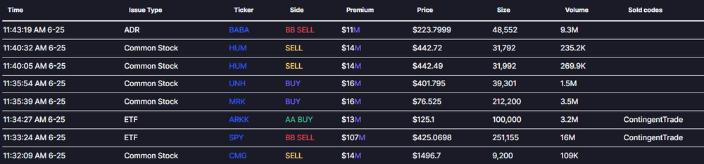 Unusual Whales Screenshot 1