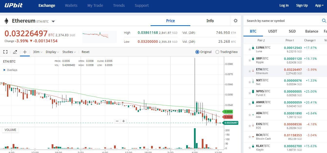 BitForex vs. Upbit Comparison
