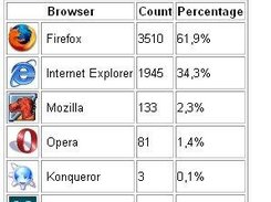 Visiting browser types.