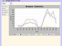 Detailed browser statistics.