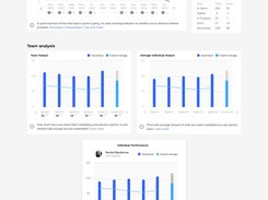 Performance Dashboards