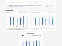 Performance Dashboards