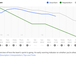 Sprint Burndown