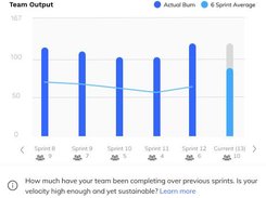 Team Output Dashboard