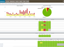 Uptime Infrastructure Monitor: Global scan