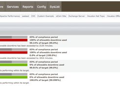 Uptime Infrastructure Monitor: Manage service-level agreements