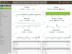 Uptime Infrastructure Monitor: View system at-a-glance