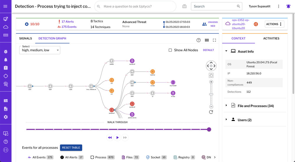 Detection Process Graph