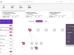 Kubernetes overview