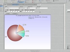 Syslog statistics